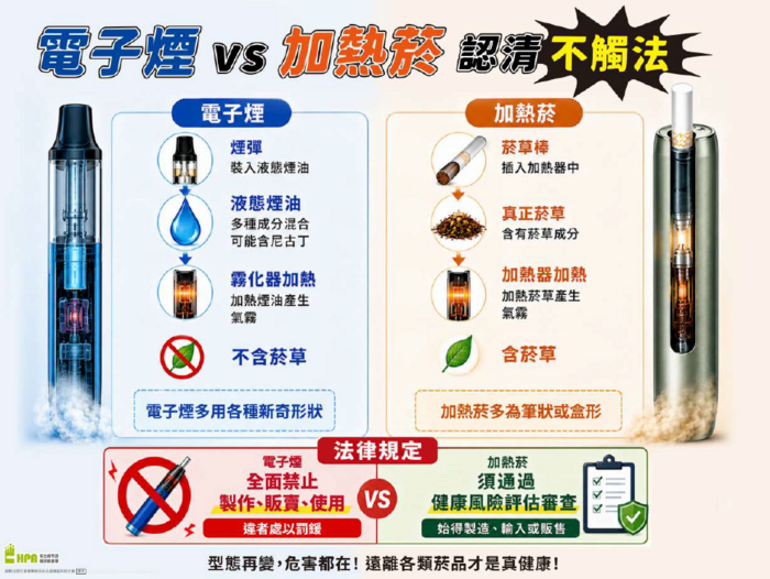 電子煙vs加熱菸認清不觸法