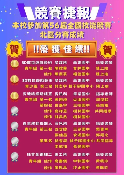 56屆北區技能競賽