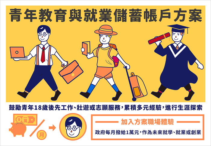 112青年教育與就業儲蓄帳戶圖片