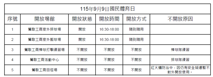 115年9月9日國民體育日運動場館設施免費開放資訊