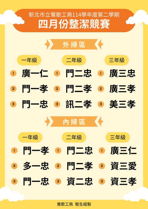 114-2-4月整潔競賽成績前三名