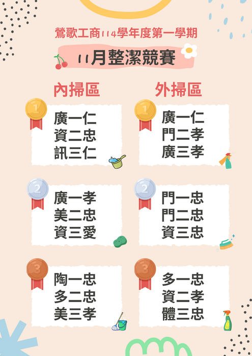 🎊114學年度11月份整潔競賽成績公告🎊圖片