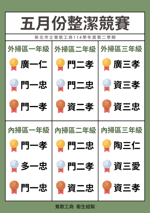 5月份整潔競賽前三名