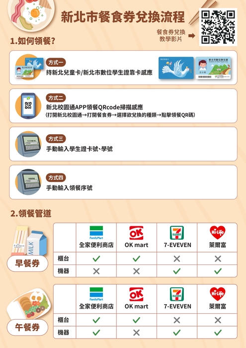 兌換流程1