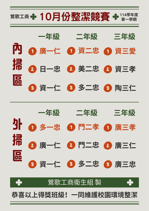 🎊114學年度10月份整潔競賽成績公告🎊圖片