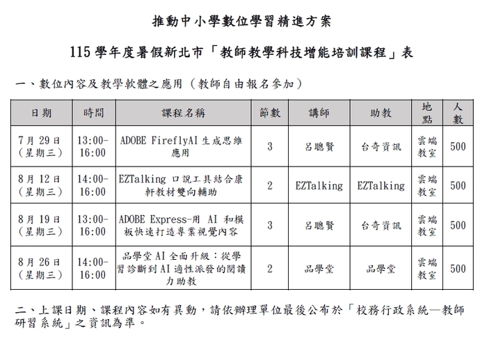 115學年度暑假新北市教師教學科技增能培訓課程表