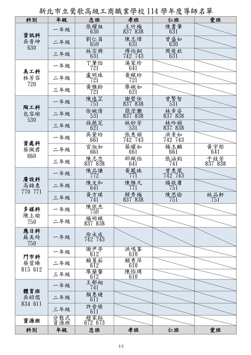 【導師名單】114學年度導師名單🌻 詳如內文請參閱圖片